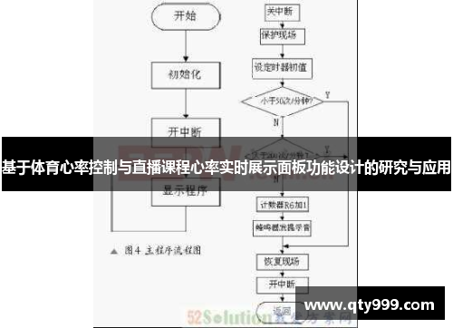 基于体育心率控制与直播课程心率实时展示面板功能设计的研究与应用