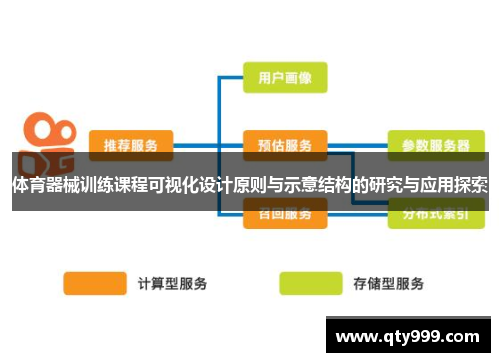 体育器械训练课程可视化设计原则与示意结构的研究与应用探索