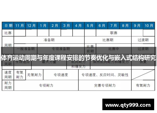 体育运动周期与年度课程安排的节奏优化与嵌入式结构研究